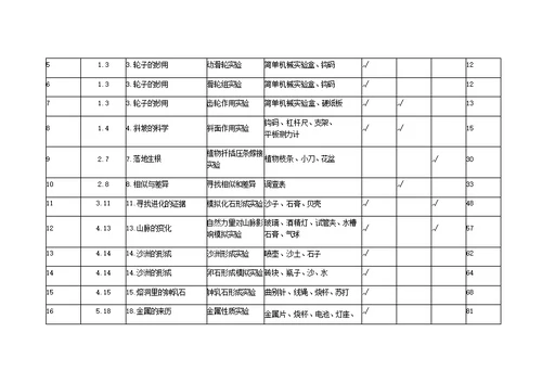 小学科学实验一览表