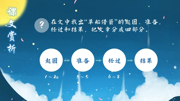 小学五年级语文草船借箭PPT课件