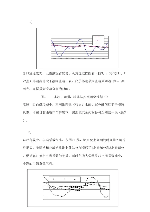 海南岛小海潟湖通道治理方案研究