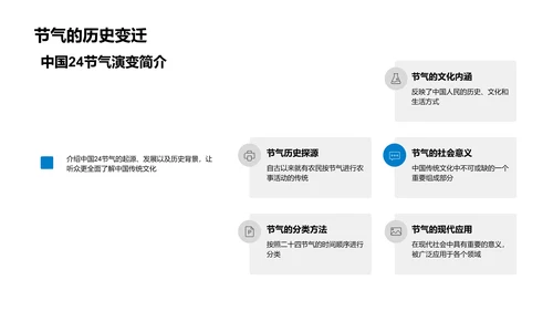 谷雨与生物教学PPT模板