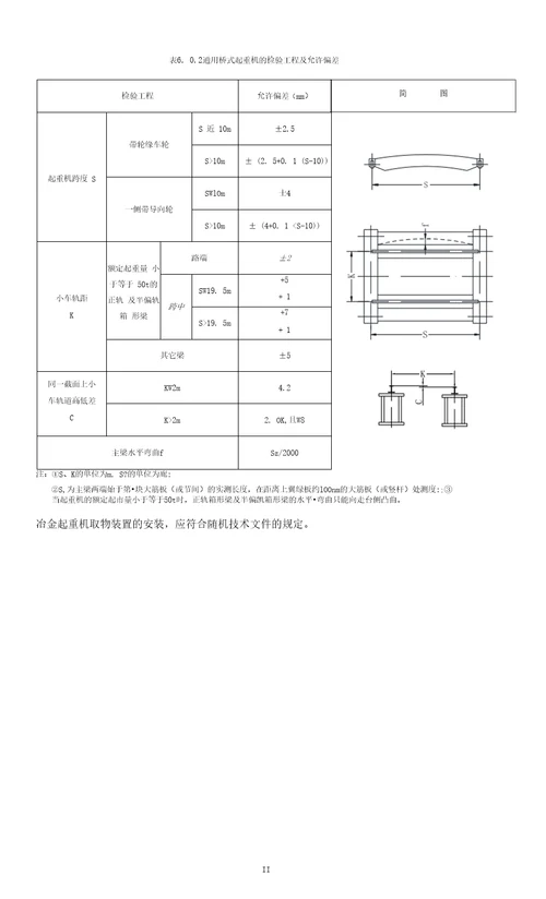 起重设备安装工程施工及验收标准