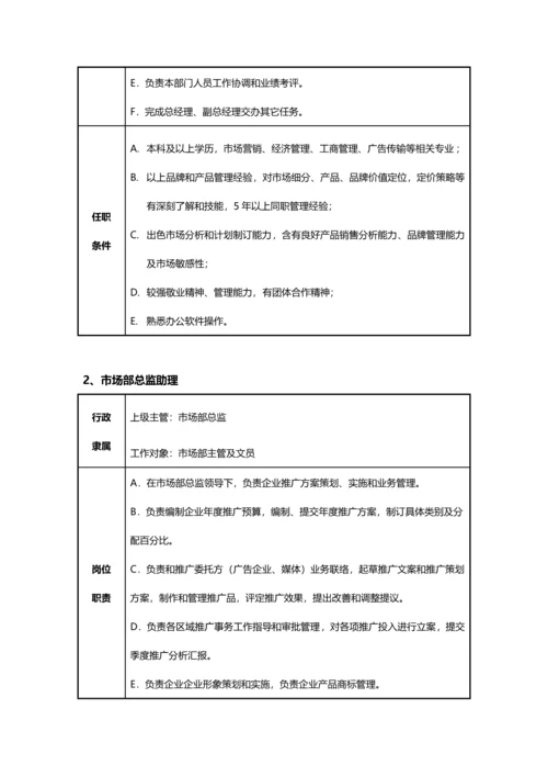 电子商务有限公司市场部工作手册模板.docx