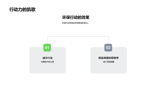 科学与环保的力量