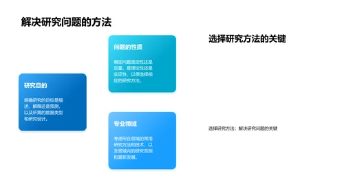 答辩之研究方法选用PPT模板