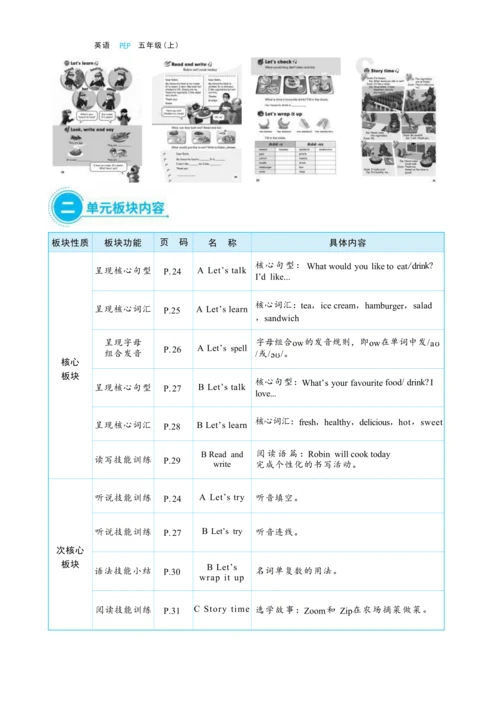 Unit 3 What would you like  单元整体教学设计(表格式）