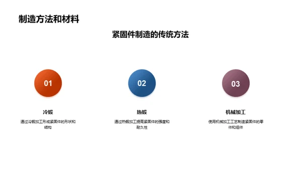 紧固件制造新视界