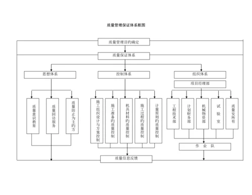 质量安全管理制度管理体系.docx