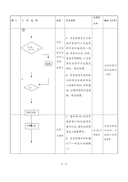 01-【经营计划】-06-经营计划编制作业指引.docx