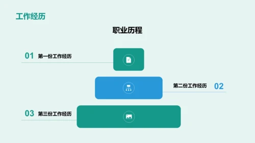 绿色商务现代个人职业发展述职PPT模板