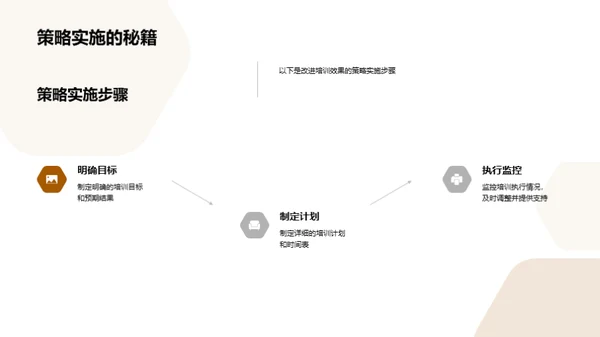 培训成果与未来挑战