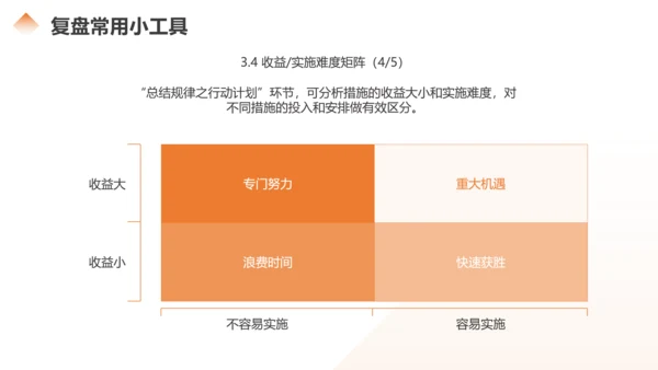 如何做好复盘分析总结，商务风PPT模板
