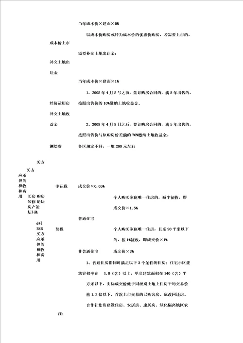 北京二手房交易税费一览表格