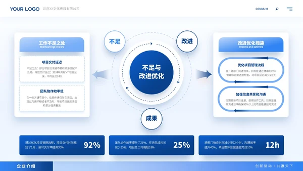 蓝色商务风企业介绍ppt模板