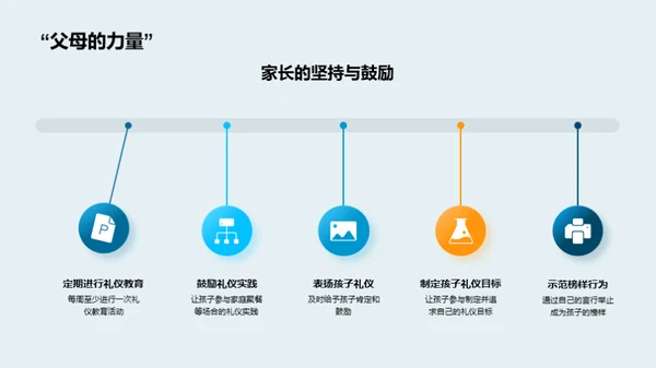 礼仪智慧从娃娃抓起