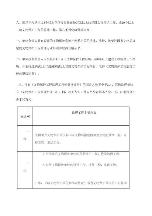 文物保护工程监理资质管理规定