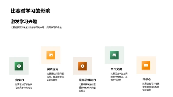 数学挑战赛之路