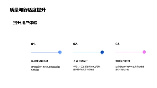 睡眠革新：床品科技之路