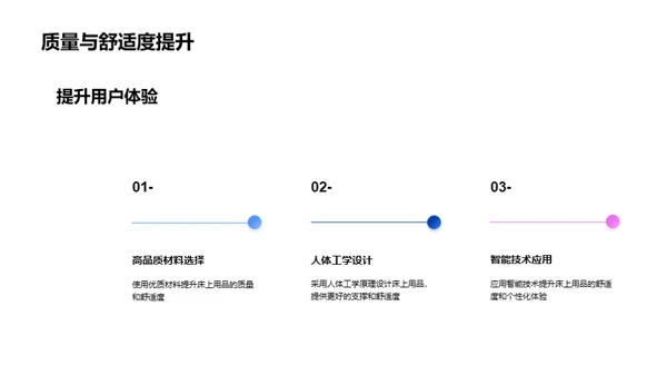 睡眠革新：床品科技之路