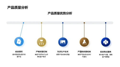 医保业绩及展望