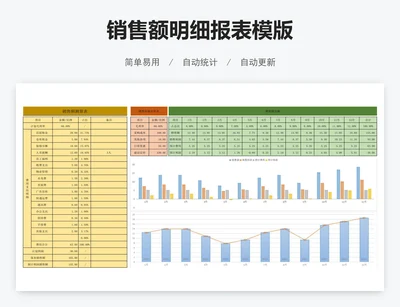 销售额明细报表模版