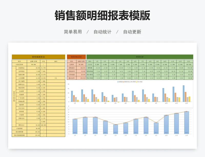 销售额明细报表模版