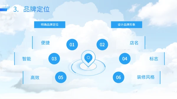 蓝色商务风智能无人零售店运营方案PPT