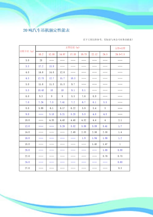 汽车吊其中吊装参数表格