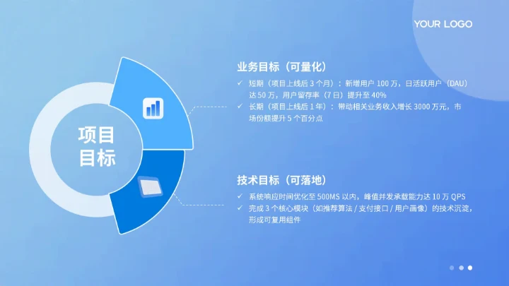 蓝色扁平风项目总结PPT模板