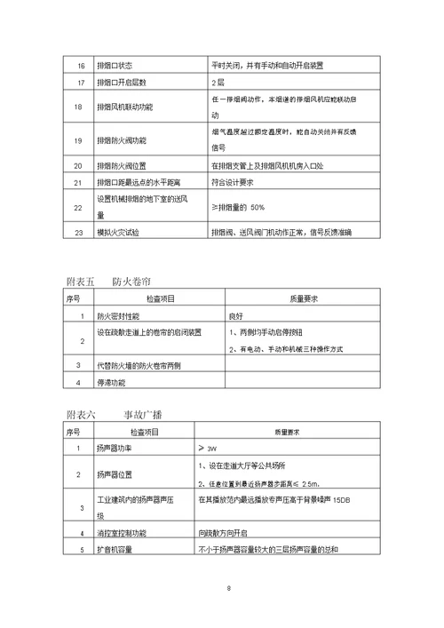 人防安装监理细则