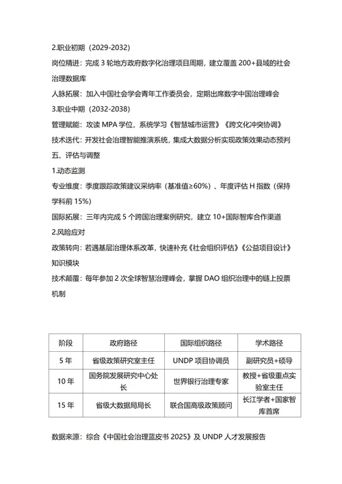 大学生职业生涯规划书(社会学专业)