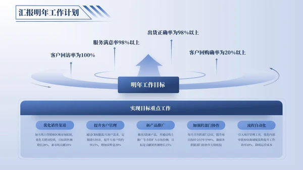 蓝色逻辑流程PPT版式合集