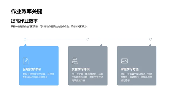 初二作业完成技巧PPT模板