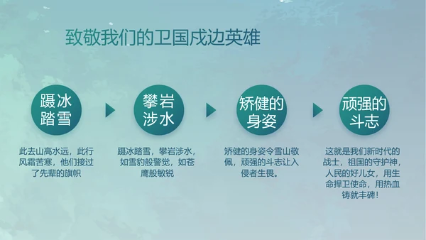 蓝色部队军事工作总结汇报动态PPT