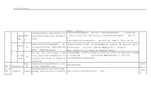 资料：经纪业务分支机构考核管理办法2014v3