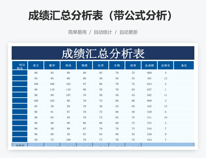 成绩汇总分析表（带公式分析）