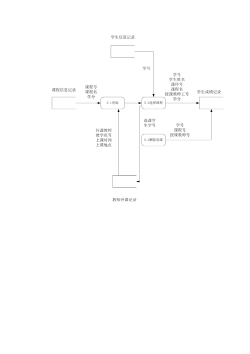 学生成绩综合管理系统数据流图.docx