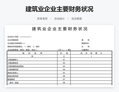 建筑业企业主要财务状况