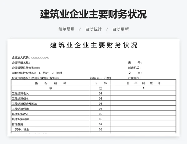 建筑业企业主要财务状况