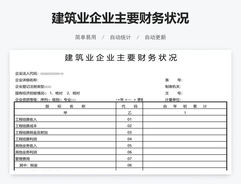 建筑业企业主要财务状况