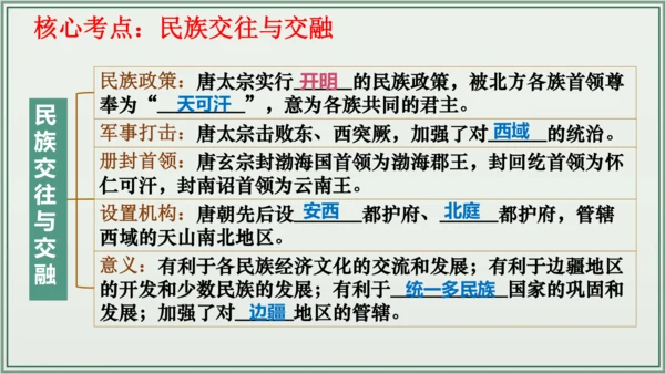 第一单元 隋唐时期：繁荣与开放的时代 单元复习 历史七年级下册 课件