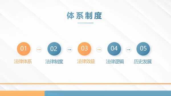 严谨大气法律法学教育宪法宣传依法治国PPT