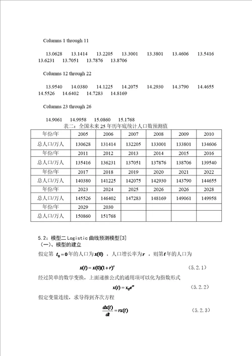 全国大学生数学建模比赛论文中国人口预测模型