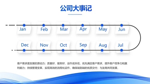 蓝色大气年终工作总结汇报动态PPT