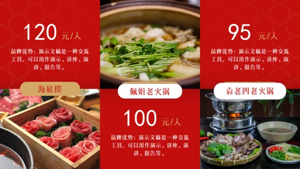 火锅店全年营销活动通用PPT模板