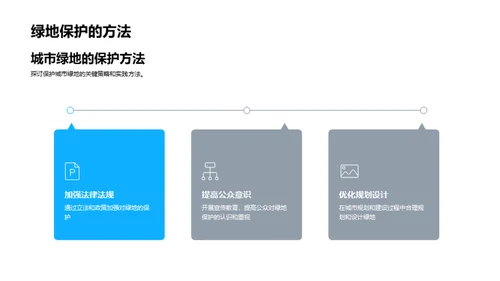 可持续城市规划