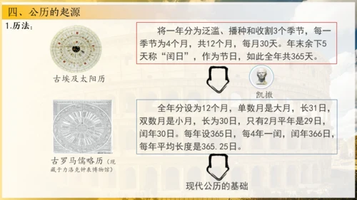 第6课 希腊罗马古典文化（课件）-【课堂无忧】新课标同步核心素养课堂