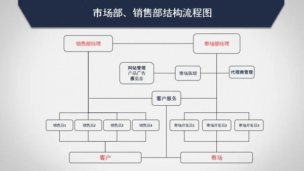 第一名创业计划书PPT模板