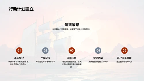 销售团队年中总结与启航