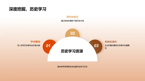 历史的启示与影响
