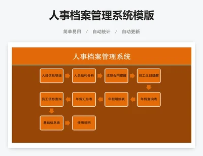人事档案管理系统模版